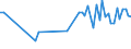 KN 85112090 /Exporte /Einheit = Preise (Euro/Tonne) /Partnerland: Belgien /Meldeland: Europäische Union /85112090:Magnetznder, Lichtmagnetznder und Schwungmagnetznder, fr Verbrennungsmotoren (Ausg. fr Zivile Luftfahrzeuge der Unterpos. 8511.20.10)