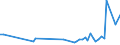 KN 85112090 /Exporte /Einheit = Preise (Euro/Tonne) /Partnerland: Luxemburg /Meldeland: Europäische Union /85112090:Magnetznder, Lichtmagnetznder und Schwungmagnetznder, fr Verbrennungsmotoren (Ausg. fr Zivile Luftfahrzeuge der Unterpos. 8511.20.10)