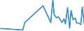 KN 85112090 /Exporte /Einheit = Preise (Euro/Tonne) /Partnerland: Schweden /Meldeland: Europäische Union /85112090:Magnetznder, Lichtmagnetznder und Schwungmagnetznder, fr Verbrennungsmotoren (Ausg. fr Zivile Luftfahrzeuge der Unterpos. 8511.20.10)