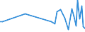 KN 85112090 /Exporte /Einheit = Preise (Euro/Tonne) /Partnerland: Finnland /Meldeland: Europäische Union /85112090:Magnetznder, Lichtmagnetznder und Schwungmagnetznder, fr Verbrennungsmotoren (Ausg. fr Zivile Luftfahrzeuge der Unterpos. 8511.20.10)