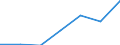 KN 85112090 /Exporte /Einheit = Preise (Euro/Tonne) /Partnerland: Schweiz /Meldeland: Europäische Union /85112090:Magnetznder, Lichtmagnetznder und Schwungmagnetznder, fr Verbrennungsmotoren (Ausg. fr Zivile Luftfahrzeuge der Unterpos. 8511.20.10)