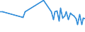 KN 85112090 /Exporte /Einheit = Preise (Euro/Tonne) /Partnerland: Oesterreich /Meldeland: Europäische Union /85112090:Magnetznder, Lichtmagnetznder und Schwungmagnetznder, fr Verbrennungsmotoren (Ausg. fr Zivile Luftfahrzeuge der Unterpos. 8511.20.10)