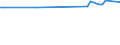 KN 85112090 /Exporte /Einheit = Preise (Euro/Tonne) /Partnerland: San Marino /Meldeland: Europäische Union /85112090:Magnetznder, Lichtmagnetznder und Schwungmagnetznder, fr Verbrennungsmotoren (Ausg. fr Zivile Luftfahrzeuge der Unterpos. 8511.20.10)