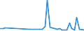 KN 85112090 /Exporte /Einheit = Preise (Euro/Tonne) /Partnerland: Tuerkei /Meldeland: Europäische Union /85112090:Magnetznder, Lichtmagnetznder und Schwungmagnetznder, fr Verbrennungsmotoren (Ausg. fr Zivile Luftfahrzeuge der Unterpos. 8511.20.10)