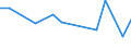 KN 85112090 /Exporte /Einheit = Preise (Euro/Tonne) /Partnerland: Estland /Meldeland: Europäische Union /85112090:Magnetznder, Lichtmagnetznder und Schwungmagnetznder, fr Verbrennungsmotoren (Ausg. fr Zivile Luftfahrzeuge der Unterpos. 8511.20.10)