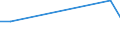 KN 85112090 /Exporte /Einheit = Preise (Euro/Tonne) /Partnerland: Lettland /Meldeland: Europäische Union /85112090:Magnetznder, Lichtmagnetznder und Schwungmagnetznder, fr Verbrennungsmotoren (Ausg. fr Zivile Luftfahrzeuge der Unterpos. 8511.20.10)