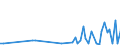 KN 85112090 /Exporte /Einheit = Preise (Euro/Tonne) /Partnerland: Polen /Meldeland: Europäische Union /85112090:Magnetznder, Lichtmagnetznder und Schwungmagnetznder, fr Verbrennungsmotoren (Ausg. fr Zivile Luftfahrzeuge der Unterpos. 8511.20.10)