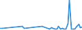 KN 85112090 /Exporte /Einheit = Preise (Euro/Tonne) /Partnerland: Tschechien /Meldeland: Europäische Union /85112090:Magnetznder, Lichtmagnetznder und Schwungmagnetznder, fr Verbrennungsmotoren (Ausg. fr Zivile Luftfahrzeuge der Unterpos. 8511.20.10)