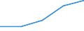 KN 85112090 /Exporte /Einheit = Preise (Euro/Tonne) /Partnerland: Tschechoslow /Meldeland: Europäische Union /85112090:Magnetznder, Lichtmagnetznder und Schwungmagnetznder, fr Verbrennungsmotoren (Ausg. fr Zivile Luftfahrzeuge der Unterpos. 8511.20.10)