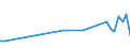 KN 85112090 /Exporte /Einheit = Preise (Euro/Tonne) /Partnerland: Slowakei /Meldeland: Europäische Union /85112090:Magnetznder, Lichtmagnetznder und Schwungmagnetznder, fr Verbrennungsmotoren (Ausg. fr Zivile Luftfahrzeuge der Unterpos. 8511.20.10)