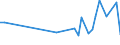 KN 85112090 /Exporte /Einheit = Preise (Euro/Tonne) /Partnerland: Ungarn /Meldeland: Europäische Union /85112090:Magnetznder, Lichtmagnetznder und Schwungmagnetznder, fr Verbrennungsmotoren (Ausg. fr Zivile Luftfahrzeuge der Unterpos. 8511.20.10)