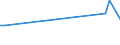 KN 85112090 /Exporte /Einheit = Preise (Euro/Tonne) /Partnerland: Ukraine /Meldeland: Europäische Union /85112090:Magnetznder, Lichtmagnetznder und Schwungmagnetznder, fr Verbrennungsmotoren (Ausg. fr Zivile Luftfahrzeuge der Unterpos. 8511.20.10)