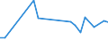 KN 85112090 /Exporte /Einheit = Preise (Euro/Tonne) /Partnerland: Russland /Meldeland: Europäische Union /85112090:Magnetznder, Lichtmagnetznder und Schwungmagnetznder, fr Verbrennungsmotoren (Ausg. fr Zivile Luftfahrzeuge der Unterpos. 8511.20.10)