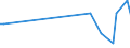 KN 85112090 /Exporte /Einheit = Preise (Euro/Tonne) /Partnerland: Slowenien /Meldeland: Europäische Union /85112090:Magnetznder, Lichtmagnetznder und Schwungmagnetznder, fr Verbrennungsmotoren (Ausg. fr Zivile Luftfahrzeuge der Unterpos. 8511.20.10)