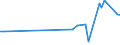 KN 85112090 /Exporte /Einheit = Preise (Euro/Tonne) /Partnerland: Kroatien /Meldeland: Europäische Union /85112090:Magnetznder, Lichtmagnetznder und Schwungmagnetznder, fr Verbrennungsmotoren (Ausg. fr Zivile Luftfahrzeuge der Unterpos. 8511.20.10)