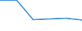 KN 85112090 /Exporte /Einheit = Preise (Euro/Tonne) /Partnerland: Serbien /Meldeland: Europäische Union /85112090:Magnetznder, Lichtmagnetznder und Schwungmagnetznder, fr Verbrennungsmotoren (Ausg. fr Zivile Luftfahrzeuge der Unterpos. 8511.20.10)