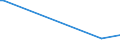 KN 85112090 /Exporte /Einheit = Preise (Euro/Tonne) /Partnerland: Marokko /Meldeland: Europäische Union /85112090:Magnetznder, Lichtmagnetznder und Schwungmagnetznder, fr Verbrennungsmotoren (Ausg. fr Zivile Luftfahrzeuge der Unterpos. 8511.20.10)