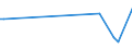 KN 85112090 /Exporte /Einheit = Preise (Euro/Tonne) /Partnerland: Tunesien /Meldeland: Europäische Union /85112090:Magnetznder, Lichtmagnetznder und Schwungmagnetznder, fr Verbrennungsmotoren (Ausg. fr Zivile Luftfahrzeuge der Unterpos. 8511.20.10)