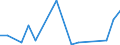 KN 85112090 /Exporte /Einheit = Preise (Euro/Tonne) /Partnerland: Aegypten /Meldeland: Europäische Union /85112090:Magnetznder, Lichtmagnetznder und Schwungmagnetznder, fr Verbrennungsmotoren (Ausg. fr Zivile Luftfahrzeuge der Unterpos. 8511.20.10)