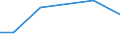 KN 85112090 /Exporte /Einheit = Preise (Euro/Tonne) /Partnerland: Ghana /Meldeland: Europäische Union /85112090:Magnetznder, Lichtmagnetznder und Schwungmagnetznder, fr Verbrennungsmotoren (Ausg. fr Zivile Luftfahrzeuge der Unterpos. 8511.20.10)