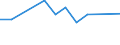 KN 85112090 /Exporte /Einheit = Preise (Euro/Tonne) /Partnerland: Gabun /Meldeland: Europäische Union /85112090:Magnetznder, Lichtmagnetznder und Schwungmagnetznder, fr Verbrennungsmotoren (Ausg. fr Zivile Luftfahrzeuge der Unterpos. 8511.20.10)