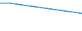 KN 85112090 /Exporte /Einheit = Preise (Euro/Tonne) /Partnerland: Kongo /Meldeland: Europäische Union /85112090:Magnetznder, Lichtmagnetznder und Schwungmagnetznder, fr Verbrennungsmotoren (Ausg. fr Zivile Luftfahrzeuge der Unterpos. 8511.20.10)