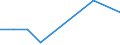 KN 85112090 /Exporte /Einheit = Preise (Euro/Tonne) /Partnerland: Dem. Rep. Kongo /Meldeland: Europäische Union /85112090:Magnetznder, Lichtmagnetznder und Schwungmagnetznder, fr Verbrennungsmotoren (Ausg. fr Zivile Luftfahrzeuge der Unterpos. 8511.20.10)