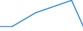 KN 85112090 /Exporte /Einheit = Preise (Euro/Tonne) /Partnerland: Aethiopien /Meldeland: Europäische Union /85112090:Magnetznder, Lichtmagnetznder und Schwungmagnetznder, fr Verbrennungsmotoren (Ausg. fr Zivile Luftfahrzeuge der Unterpos. 8511.20.10)