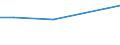 KN 85112090 /Exporte /Einheit = Preise (Euro/Tonne) /Partnerland: Tansania /Meldeland: Europäische Union /85112090:Magnetznder, Lichtmagnetznder und Schwungmagnetznder, fr Verbrennungsmotoren (Ausg. fr Zivile Luftfahrzeuge der Unterpos. 8511.20.10)