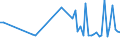 KN 85112090 /Exporte /Einheit = Preise (Euro/Tonne) /Partnerland: Vereinigte Staaten von Amerika /Meldeland: Europäische Union /85112090:Magnetznder, Lichtmagnetznder und Schwungmagnetznder, fr Verbrennungsmotoren (Ausg. fr Zivile Luftfahrzeuge der Unterpos. 8511.20.10)