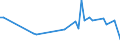 KN 85112090 /Exporte /Einheit = Preise (Euro/Tonne) /Partnerland: Kanada /Meldeland: Europäische Union /85112090:Magnetznder, Lichtmagnetznder und Schwungmagnetznder, fr Verbrennungsmotoren (Ausg. fr Zivile Luftfahrzeuge der Unterpos. 8511.20.10)