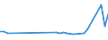 KN 85112090 /Exporte /Einheit = Preise (Euro/Tonne) /Partnerland: Mexiko /Meldeland: Europäische Union /85112090:Magnetznder, Lichtmagnetznder und Schwungmagnetznder, fr Verbrennungsmotoren (Ausg. fr Zivile Luftfahrzeuge der Unterpos. 8511.20.10)