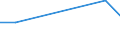 KN 85112090 /Exporte /Einheit = Preise (Euro/Tonne) /Partnerland: Guadeloupe /Meldeland: Europäische Union /85112090:Magnetznder, Lichtmagnetznder und Schwungmagnetznder, fr Verbrennungsmotoren (Ausg. fr Zivile Luftfahrzeuge der Unterpos. 8511.20.10)