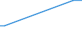 KN 85113010 /Exporte /Einheit = Preise (Euro/Tonne) /Partnerland: Niederlande /Meldeland: Europäische Union /85113010:Zndverteiler und Zndspulen, fr Verbrennungsmotoren fr Zivile Luftfahrzeuge