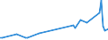 KN 85113010 /Exporte /Einheit = Preise (Euro/Tonne) /Partnerland: Deutschland /Meldeland: Europäische Union /85113010:Zndverteiler und Zndspulen, fr Verbrennungsmotoren fr Zivile Luftfahrzeuge