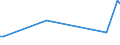 KN 85113010 /Exporte /Einheit = Preise (Euro/Tonne) /Partnerland: Ver.koenigreich /Meldeland: Europäische Union /85113010:Zndverteiler und Zndspulen, fr Verbrennungsmotoren fr Zivile Luftfahrzeuge