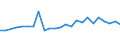 KN 85113090 /Exporte /Einheit = Preise (Euro/Tonne) /Partnerland: Deutschland /Meldeland: Europäische Union /85113090:Zndverteiler und Zndspulen, fr Verbrennungsmotoren (Ausg. fr Zivile Luftfahrzeuge der Unterpos. 8511.30.10)