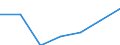 KN 85114090 /Exporte /Einheit = Preise (Euro/Tonne) /Partnerland: Schweiz /Meldeland: Europäische Union /85114090:Anlasser und Licht-anlasser, Elektrisch, fr Verbrennungsmotoren (Ausg. fr Zivile Luftfahrzeuge der Unterpos. 8511.40.10)