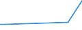 KN 85114090 /Exporte /Einheit = Preise (Euro/Tonne) /Partnerland: Mauretanien /Meldeland: Europäische Union /85114090:Anlasser und Licht-anlasser, Elektrisch, fr Verbrennungsmotoren (Ausg. fr Zivile Luftfahrzeuge der Unterpos. 8511.40.10)