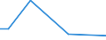 KN 85114090 /Exporte /Einheit = Preise (Euro/Tonne) /Partnerland: Burkina Faso /Meldeland: Europäische Union /85114090:Anlasser und Licht-anlasser, Elektrisch, fr Verbrennungsmotoren (Ausg. fr Zivile Luftfahrzeuge der Unterpos. 8511.40.10)