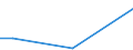 KN 85118010 /Exporte /Einheit = Preise (Euro/Tonne) /Partnerland: Frankreich /Meldeland: Europäische Union /85118010:Zndapparate und Zndvorrichtungen, Elektrisch, Einschl. Lade- und Rckstromschalter, fr Verbrennungsmotoren mit Fremd- Oder Selbstzndung fr Zivile Luftfahrzeuge (Ausg. Lichtmaschinen, Anlasser, Zndverteiler, Zndspulen, Magnetznder, Schwungmagnetznder Sowie Zndkerzen)