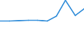 KN 85118010 /Exporte /Einheit = Preise (Euro/Tonne) /Partnerland: Niederlande /Meldeland: Europäische Union /85118010:Zndapparate und Zndvorrichtungen, Elektrisch, Einschl. Lade- und Rckstromschalter, fr Verbrennungsmotoren mit Fremd- Oder Selbstzndung fr Zivile Luftfahrzeuge (Ausg. Lichtmaschinen, Anlasser, Zndverteiler, Zndspulen, Magnetznder, Schwungmagnetznder Sowie Zndkerzen)