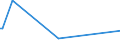 KN 85118010 /Exporte /Einheit = Preise (Euro/Tonne) /Partnerland: Deutschland /Meldeland: Europäische Union /85118010:Zndapparate und Zndvorrichtungen, Elektrisch, Einschl. Lade- und Rckstromschalter, fr Verbrennungsmotoren mit Fremd- Oder Selbstzndung fr Zivile Luftfahrzeuge (Ausg. Lichtmaschinen, Anlasser, Zndverteiler, Zndspulen, Magnetznder, Schwungmagnetznder Sowie Zndkerzen)