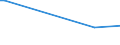 KN 85118010 /Exporte /Einheit = Preise (Euro/Tonne) /Partnerland: Ver.koenigreich /Meldeland: Europäische Union /85118010:Zndapparate und Zndvorrichtungen, Elektrisch, Einschl. Lade- und Rckstromschalter, fr Verbrennungsmotoren mit Fremd- Oder Selbstzndung fr Zivile Luftfahrzeuge (Ausg. Lichtmaschinen, Anlasser, Zndverteiler, Zndspulen, Magnetznder, Schwungmagnetznder Sowie Zndkerzen)