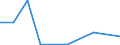 KN 85118010 /Exporte /Einheit = Preise (Euro/Tonne) /Partnerland: Irland /Meldeland: Europäische Union /85118010:Zndapparate und Zndvorrichtungen, Elektrisch, Einschl. Lade- und Rckstromschalter, fr Verbrennungsmotoren mit Fremd- Oder Selbstzndung fr Zivile Luftfahrzeuge (Ausg. Lichtmaschinen, Anlasser, Zndverteiler, Zndspulen, Magnetznder, Schwungmagnetznder Sowie Zndkerzen)