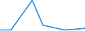 KN 85118010 /Exporte /Einheit = Preise (Euro/Tonne) /Partnerland: Schweden /Meldeland: Europäische Union /85118010:Zndapparate und Zndvorrichtungen, Elektrisch, Einschl. Lade- und Rckstromschalter, fr Verbrennungsmotoren mit Fremd- Oder Selbstzndung fr Zivile Luftfahrzeuge (Ausg. Lichtmaschinen, Anlasser, Zndverteiler, Zndspulen, Magnetznder, Schwungmagnetznder Sowie Zndkerzen)