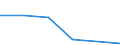 KN 85118010 /Exporte /Einheit = Preise (Euro/Tonne) /Partnerland: Finnland /Meldeland: Europäische Union /85118010:Zndapparate und Zndvorrichtungen, Elektrisch, Einschl. Lade- und Rckstromschalter, fr Verbrennungsmotoren mit Fremd- Oder Selbstzndung fr Zivile Luftfahrzeuge (Ausg. Lichtmaschinen, Anlasser, Zndverteiler, Zndspulen, Magnetznder, Schwungmagnetznder Sowie Zndkerzen)