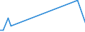 KN 85118010 /Exporte /Einheit = Preise (Euro/Tonne) /Partnerland: Schweiz /Meldeland: Europäische Union /85118010:Zndapparate und Zndvorrichtungen, Elektrisch, Einschl. Lade- und Rckstromschalter, fr Verbrennungsmotoren mit Fremd- Oder Selbstzndung fr Zivile Luftfahrzeuge (Ausg. Lichtmaschinen, Anlasser, Zndverteiler, Zndspulen, Magnetznder, Schwungmagnetznder Sowie Zndkerzen)