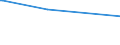 KN 85118010 /Exporte /Einheit = Preise (Euro/Tonne) /Partnerland: Polen /Meldeland: Europäische Union /85118010:Zndapparate und Zndvorrichtungen, Elektrisch, Einschl. Lade- und Rckstromschalter, fr Verbrennungsmotoren mit Fremd- Oder Selbstzndung fr Zivile Luftfahrzeuge (Ausg. Lichtmaschinen, Anlasser, Zndverteiler, Zndspulen, Magnetznder, Schwungmagnetznder Sowie Zndkerzen)