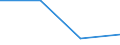 KN 85118010 /Exporte /Einheit = Preise (Euro/Tonne) /Partnerland: Australien /Meldeland: Europäische Union /85118010:Zndapparate und Zndvorrichtungen, Elektrisch, Einschl. Lade- und Rckstromschalter, fr Verbrennungsmotoren mit Fremd- Oder Selbstzndung fr Zivile Luftfahrzeuge (Ausg. Lichtmaschinen, Anlasser, Zndverteiler, Zndspulen, Magnetznder, Schwungmagnetznder Sowie Zndkerzen)